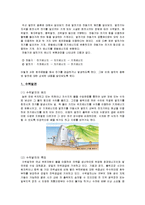 전기 발전의 종류-1