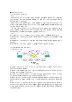 커뮤니케이션 조사-1