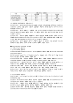 커뮤니케이션 조사-6