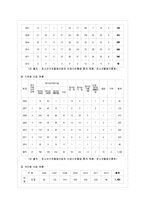 [청소년육성제도론 공통] 학교교육과 청소년육성 정책의 특징을 비교하여 설명하고, 2014년 ~-8