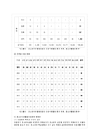 [청소년육성제도론 공통] 학교교육과 청소년육성 정책의 특징을 비교하여 설명하고, 2014년 ~-9
