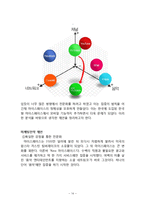 myspace 마이스페이스 마케팅실패 사례분석과 마이스페이스 실패극복위한 마케팅전략 제언-17
