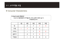 black smith 블랙스미스 마케팅전략분석과 블랙스미스 소비자행동모델분석과 블랙스미스 마케팅발전방향-13