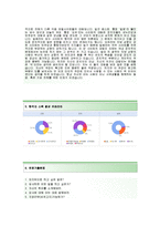 [삼성중공업자기소개서]삼성중공업자소서+면접기출문제_2014삼성중공업자소서항목_삼성중공업공채자기소개서_삼성중공업채용자소서_삼성중공업경영지원자기소개서-4