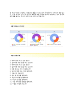 [삼성SDI-연구개발합격자기소개서]삼성SDI자소서+면접기출문제_삼성SDI공채자기소개서_삼성SDI채용자소서_삼성SDI자기소개서_삼성SDI자소서항목-4