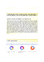 [BGF리테일-상품개발품질관리합격자기소개서]BGF리테일자소서,면접기출문제,BGF리테일공채자기소개서,BGF리테일채용자소서,BGF리테일자기소개서-3