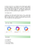 [CJ헬로비전-영업관리합격자기소개서]CJ헬로비전자소서+[면접기출문제]_CJ헬로비젼공채자기소개서_CJ헬로비전채용자소서-3