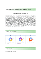 [LG하우시스-설계직합격자기소개서]LG하우시스자기소개서+면접기출문제_LG하우시스공채자소서_LG하우시스채용자기소개서_2014LG하우시스자소서항목-3