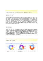 [LG하우시스-환경안전합격자기소개서]LG하우시스자소서+[빈출면접기출문제]_LG하우시스공채자기소개서_LG하우시스채용자소서_LG하우시스자기소개서-3