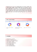 [한화케미칼-인문홍보합격자기소개서]한화케미칼자소서+면접기출문제_한화케미칼공채자기소개서_한화케미칼채용자소서-3