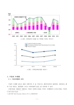 국가간 경제거래-9