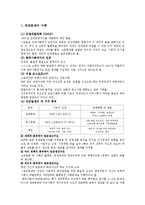 [빈곤문제] 사회 빈곤문제의 현황, 특징, 문제점 및 빈곤문제의 대책방안-1