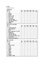 [체벌문제]체벌의 실태와 문제점 및 그 대안으로서의 상점 벌점제의 효과 분석 및 문제점과 대안-9