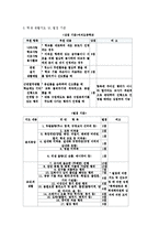 [체벌문제]체벌의 실태와 문제점 및 그 대안으로서의 상점 벌점제의 효과 분석 및 문제점과 대안-11