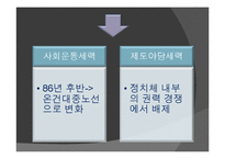 6월 민주항쟁의 전개과정, 주체, 의의, 한계 등 분석-9