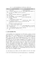 노인장기요양보험의 목적, 현황, 외국의 사례, 문제점 및 개선방안-3