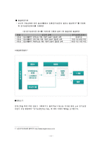 노인장기요양보험의 목적, 현황, 외국의 사례, 문제점 및 개선방안-6