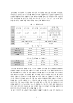 노인장기요양보험의 목적, 현황, 외국의 사례, 문제점 및 개선방안-11