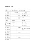 동남아 음식 요리 사업계획서 및 창업계획서-7