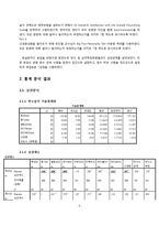 된장녀의 개념, 특성, 전반적인 견해, 된자연의 정서적 특징등-5