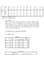 된장녀의 개념, 특성, 전반적인 견해, 된자연의 정서적 특징등-7