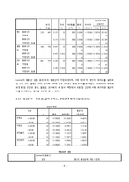된장녀의 개념, 특성, 전반적인 견해, 된자연의 정서적 특징등-8