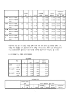 된장녀의 개념, 특성, 전반적인 견해, 된자연의 정서적 특징등-9