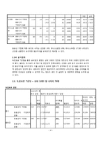 된장녀의 개념, 특성, 전반적인 견해, 된자연의 정서적 특징등-10