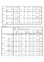 된장녀의 개념, 특성, 전반적인 견해, 된자연의 정서적 특징등-11