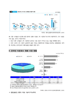 P2P의 개념과 종류, 현황, 특징, 장단점, 문제점 및 P2P의 발전 전략-7