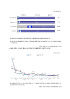 P2P의 개념과 종류, 현황, 특징, 장단점, 문제점 및 P2P의 발전 전략-8