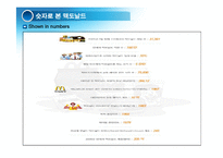 [경영혁신] 맥도널드의 경영혁신 성공사례, 마케팅 전략, 성공요인, 위기, SWOT분석, 경영성공 시사점 및 토의-11