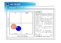 [경영혁신] 맥도널드의 경영혁신 성공사례, 마케팅 전략, 성공요인, 위기, SWOT분석, 경영성공 시사점 및 토의-15