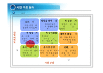 [경영혁신] 맥도널드의 경영혁신 성공사례, 마케팅 전략, 성공요인, 위기, SWOT분석, 경영성공 시사점 및 토의-16