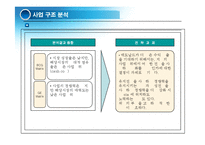 [경영혁신] 맥도널드의 경영혁신 성공사례, 마케팅 전략, 성공요인, 위기, SWOT분석, 경영성공 시사점 및 토의-17