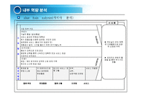 [경영혁신] 맥도널드의 경영혁신 성공사례, 마케팅 전략, 성공요인, 위기, SWOT분석, 경영성공 시사점 및 토의-18