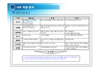 [경영혁신] 맥도널드의 경영혁신 성공사례, 마케팅 전략, 성공요인, 위기, SWOT분석, 경영성공 시사점 및 토의-19