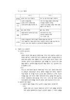 성격장애의 증상, 특징, 문제점, 치료법 및 사례 소개와 견해-12