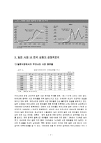 [한일 전기전자 산업의 전망] 한국과 일본의 전기, 전자산업의 특징과 상품, 경쟁력 분석, 양국간 제휴사례, 한일 전기전자산업의 전망-7
