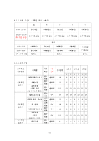 Tyler의 교육과정 개발모형을 바탕으로 교육과정 개발 레포트-18