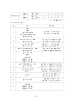 Tyler의 교육과정 개발모형을 바탕으로 교육과정 개발 레포트-19