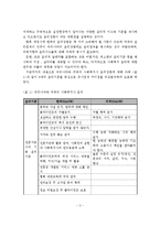 우리나라와 미국의 사회복지사 윤리강령 유사점과 차이점 비교분석-4