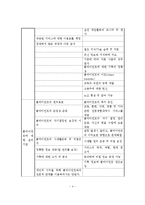 우리나라와 미국의 사회복지사 윤리강령 유사점과 차이점 비교분석-5