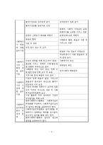 우리나라와 미국의 사회복지사 윤리강령 유사점과 차이점 비교분석-6