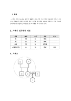 사정에 대한 설명 및 실제 클라이언트를 찾아서 사정과정에 따라 사정하기-4