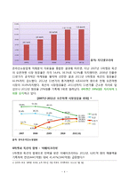 G마켓 기업분석과 마케팅전략분석및 G마켓 활성화전략분석-5