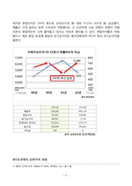 G마켓 기업분석과 마케팅전략분석및 G마켓 활성화전략분석-6