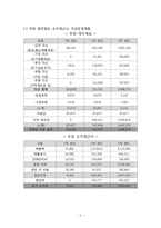 주차공간 공유정보 서비스 어플리케이션 개발 업체 창업 사업계획서-5