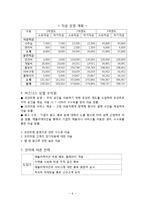 주차공간 공유정보 서비스 어플리케이션 개발 업체 창업 사업계획서-6