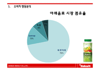 한국야쿠르트 하루야채 마케팅전략분석과 소비자행동분석및 하루야채 마케팅전략 제언-12
